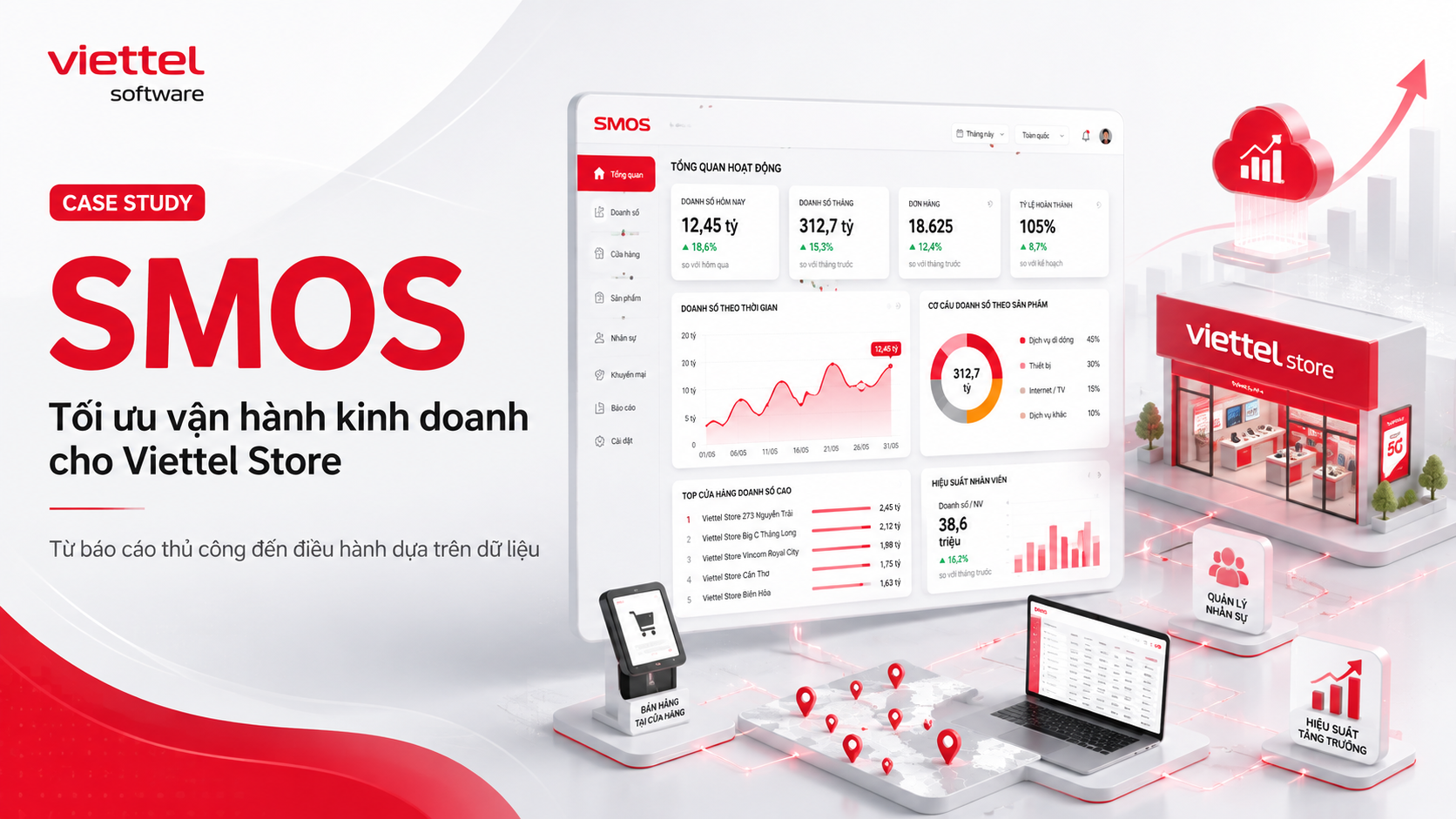 CASE STUDY: SMOS tối ưu vận hành kinh doanh cho Viettel Store